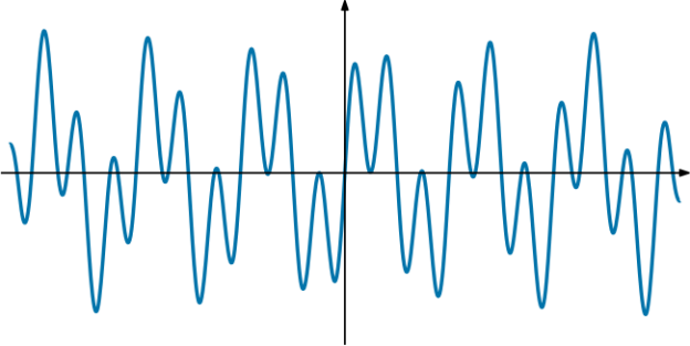 periodic-function-math-storehouse